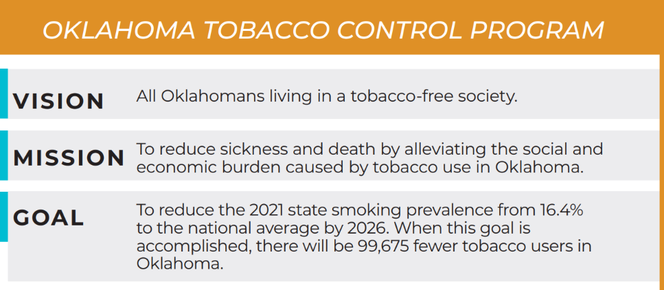 A graphic details the vision, mission and goal of the Oklahoma Tobacco Control Program.